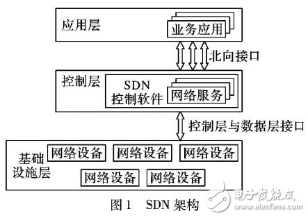 基于SDN的入侵容忍控制器架构设计