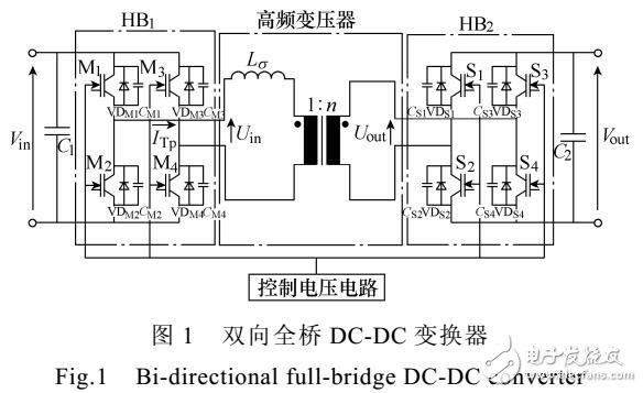 DC-DC高频变压器绕组与磁心损耗计算