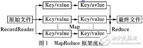 基于MapReduce计算框架的并行同态加密方案