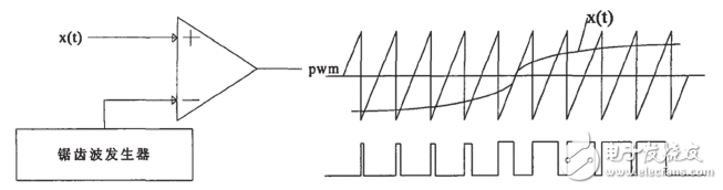 基于PWM的无人机精准变量喷洒系统方案设计