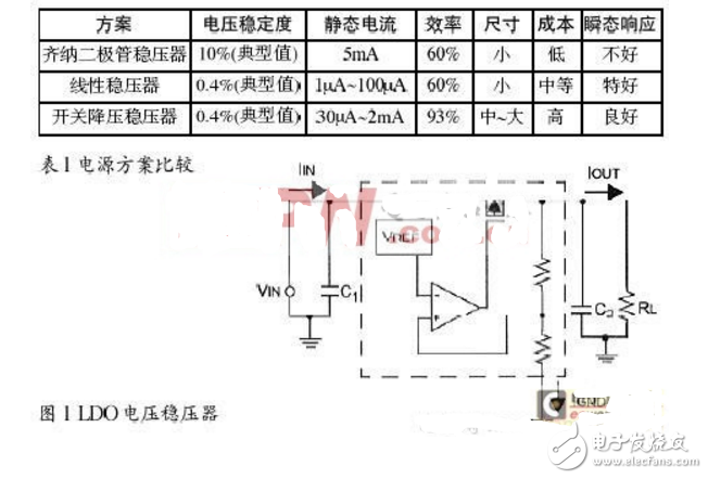 三端稳压器和稳压二极管的区别_5v转3.3v电路设计