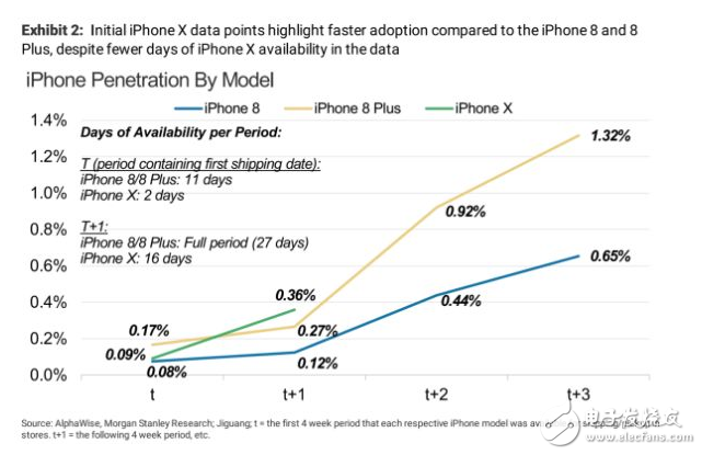 苹果中国智能手机市场份额缩减 iPhoneX将有望重夺中国市场
