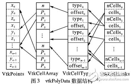 基于可视化库VTK和信息传递结构云图的并行化