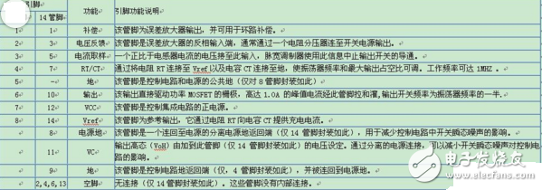 uc3845中文资料（uc3845引脚图及功能_特性参数及典型应用电路）