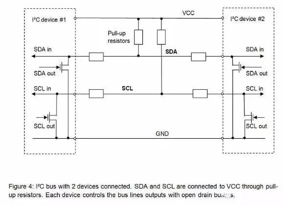 详细剖析I2C和SPI通信协议的区别