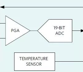 不同类型温度传感器选型及应用设计