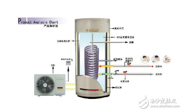 空气能热水器选型设计方案