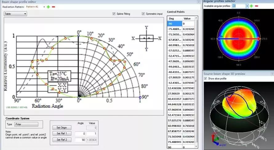 光学工程师和结构工程师高度协同合作的光学模拟设计分析软件TracePro