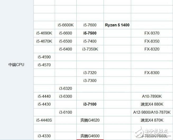 英特尔处理器漏洞AMD得力_amd与英特尔cpu区别是什么_amd与英特尔cpu对比