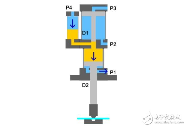 液压传动与气压传动有什么不同_气压和液压传动的区别_液压与气压传动的优缺点