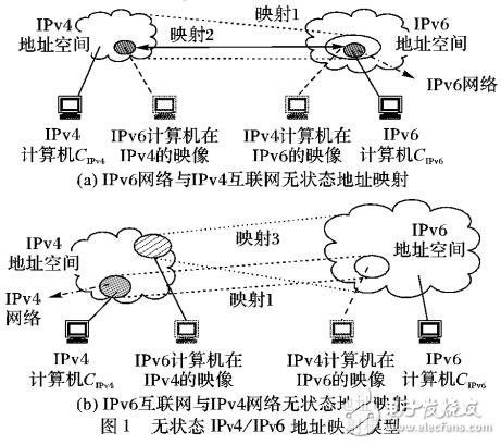 IPv4与IPv6无状态的双向通信机制