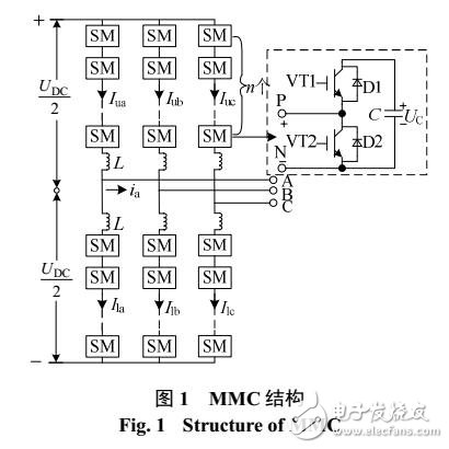 适用于MMC-HVDC的直流电容电压优化平衡方法