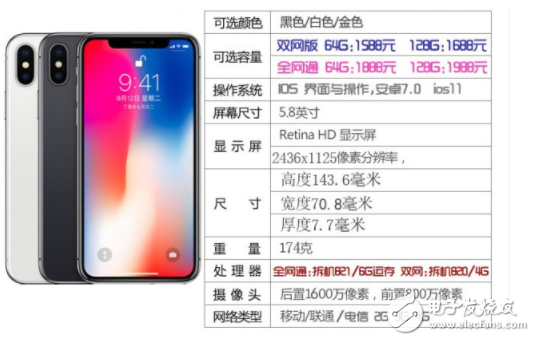 华强北版iPhone X：不仅人脸识别 还支持无线充电