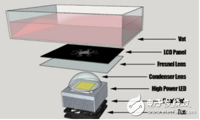 详解LCD技术的光固化3D打印机_SLA（光固化技术）的优缺点