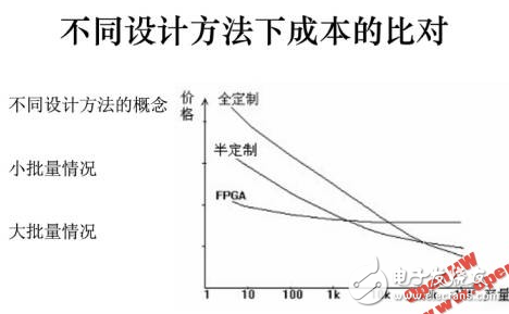 FPGA