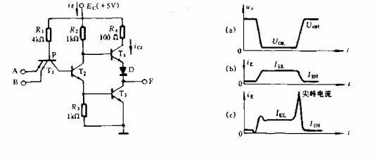 尖峰电流的形成与抑制和PCB布局时去耦电容的摆放