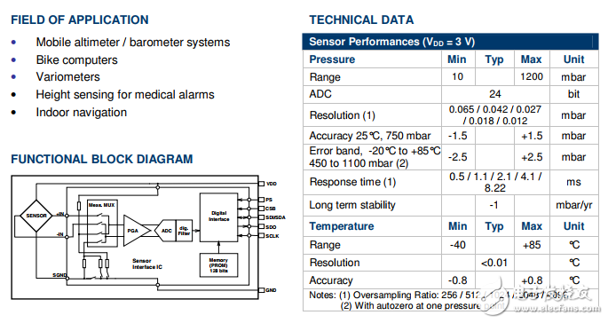 气压计MS5611芯片手册（高度计用高分辨率气压模块）