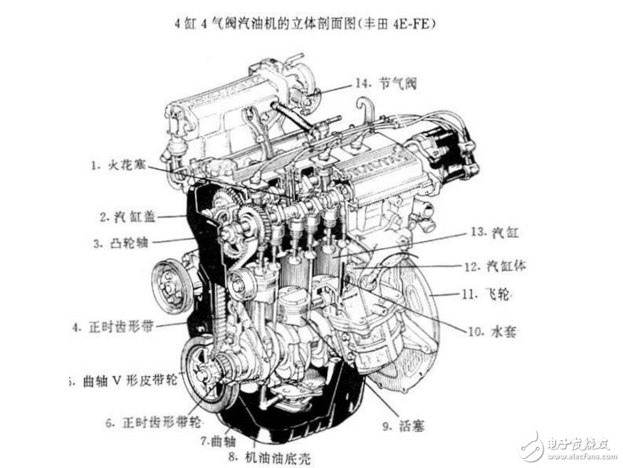 奇瑞风云2发动机图解图片