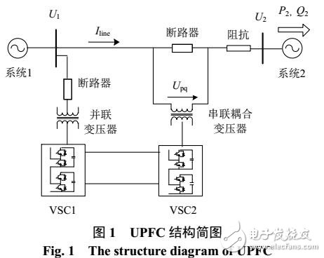 统一潮流控制器中串联耦合变压器特性及仿真