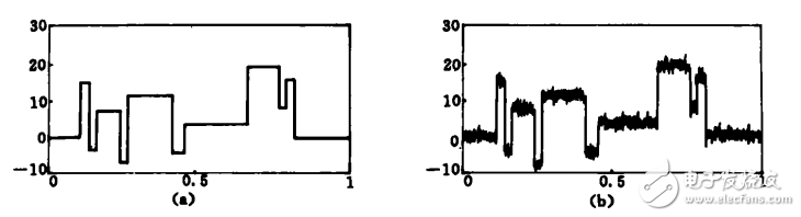 小波去噪方法及步骤_小波去噪方法的比较