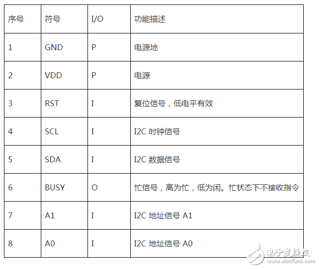 arduino lcd12864，以及相关的设计方案，还有包括lcd12864中文资料数据使用手册，lcd12864程序，lcd12864串行时序的实现，lcd12864显示汉字程序，lcd12864引脚说明。