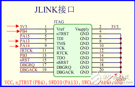 JTAG接口如何转SWD接口_JTAG接口转SWD接口方法