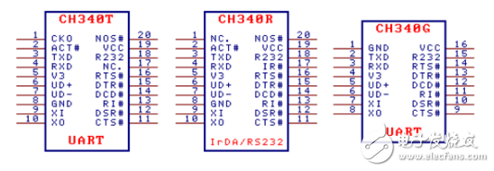 CH340g使用说明