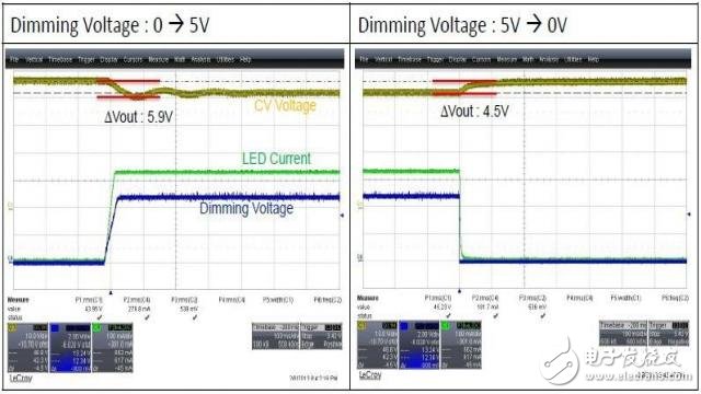 LED驱动器中调节恒定电压的高功率、低成本双级解决方案