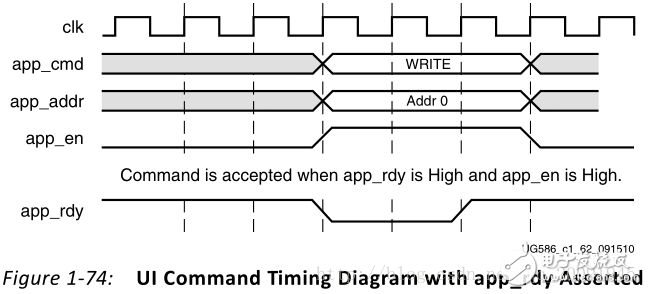 使用Vivado 2015.4在Nexys4 DDR开发板上实现DDR的读写例程