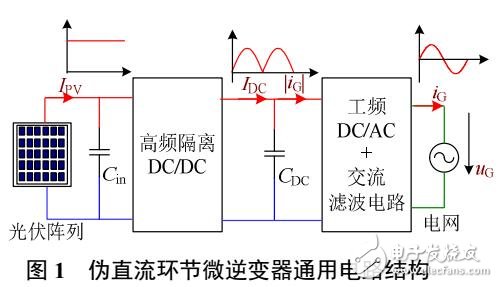 电流型降压桥式伪直流环节微逆变器
