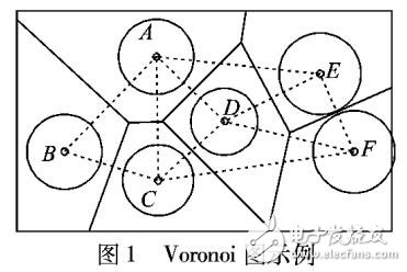 基于Voronoi图的覆盖空洞检测算法