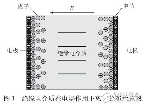 变压器油纸绝缘系统低频介电参数方程