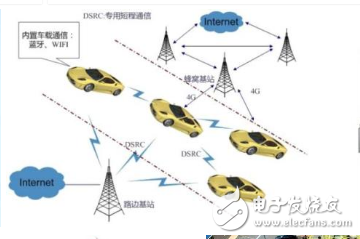 刘冬丽：led车用照明业务与车联网的布局