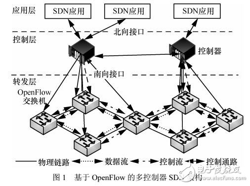 多控制器条件下区分QoS的虚拟SDN映射方法