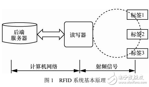 RFID系统中基于CPK-ECC的双向认证协议