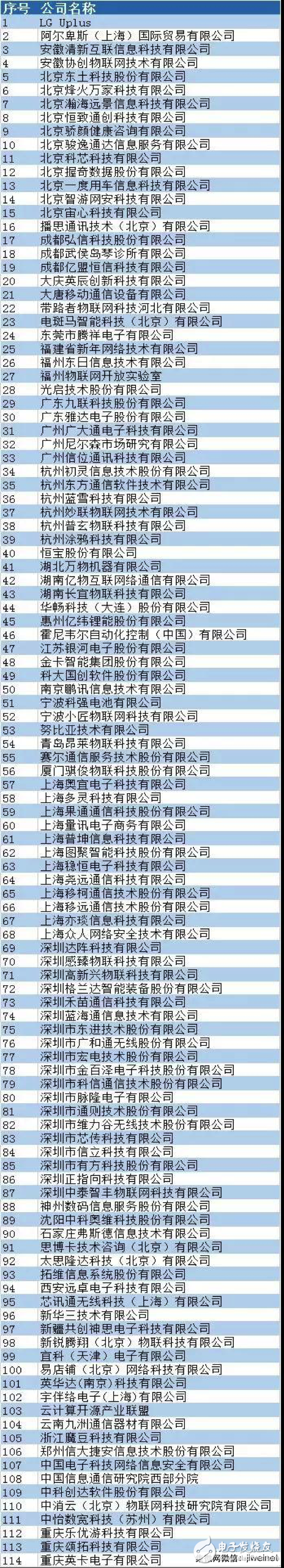 中国移动物联网联盟首批成员名单公布，努比亚入选