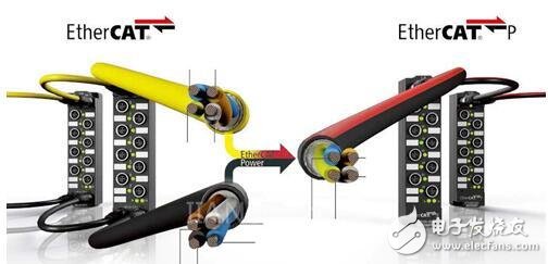 EtherCAT P — 适用于传感器、执行器及测量技术组件的理想总线