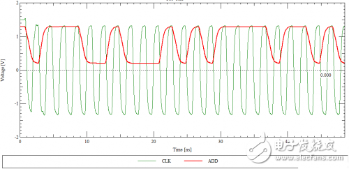 控制DDR线长匹配来保证时序，在PCB设计时应该这么做！
