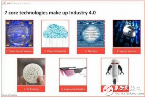 浅谈“工业4.0”的7个核心工业技术领域