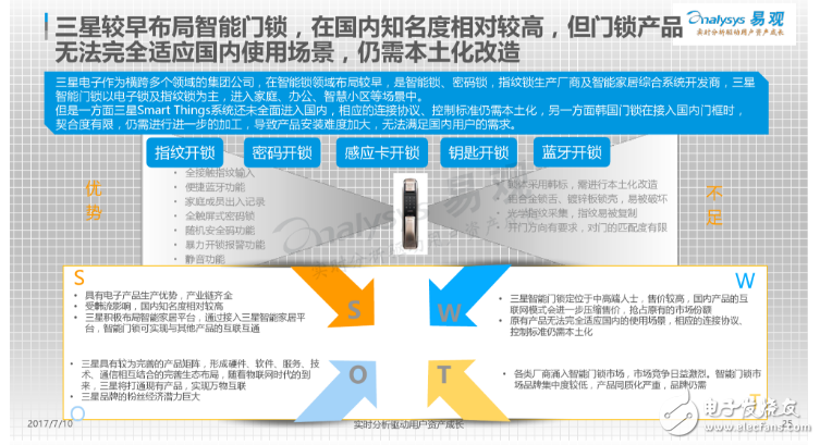 中国智能门锁产业白皮书