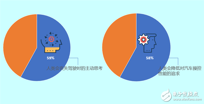 调查显示：中国消费者优先考虑购买智能互联汽车超九成