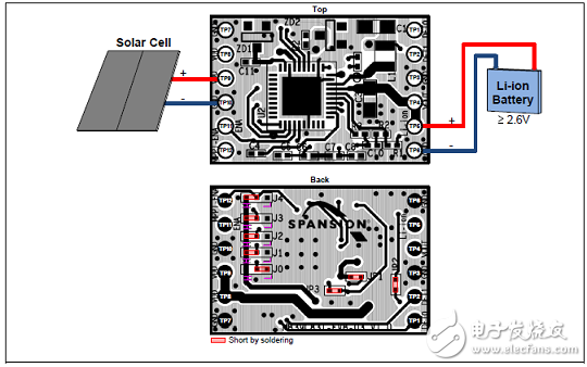 [原创] Cypress MB39C831太阳能和热能能量收获电源管理方案