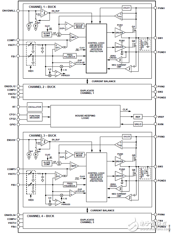 [原创] ADI ADP5014四路高性能低噪声降压调节器解决方案