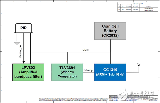 [原创] TI TIDA―01476低功耗无线PIR运动检测参考设计
