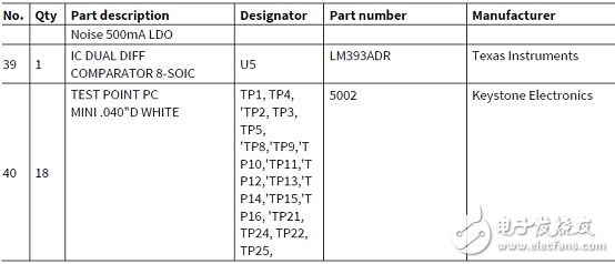 [原创] Infineon IRMCK099高性能无传感器马达控制方案