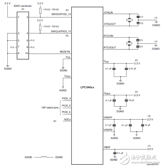 [原创] NXP LPCXpresso54628低功耗ARM MCU开发方案