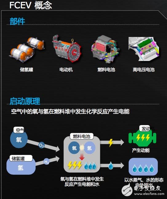 氢燃料电池车NEXO的介绍及功能