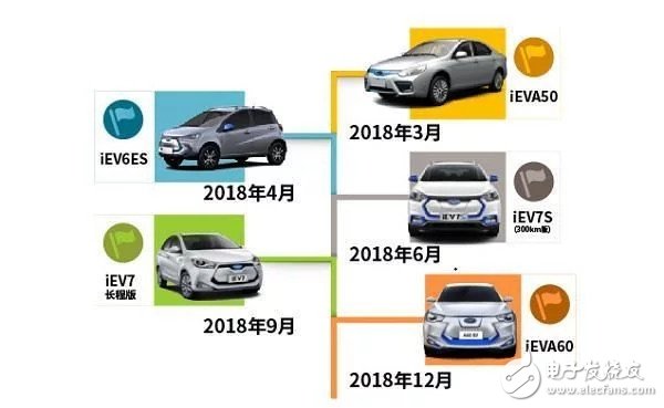 江淮新能源推出5款纯电动汽车