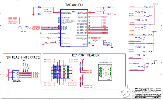 [原创] Microsemi低功耗SmartFusion2 SoC FPGA开发方案