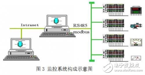 选矿计量网络监控系统设计开发